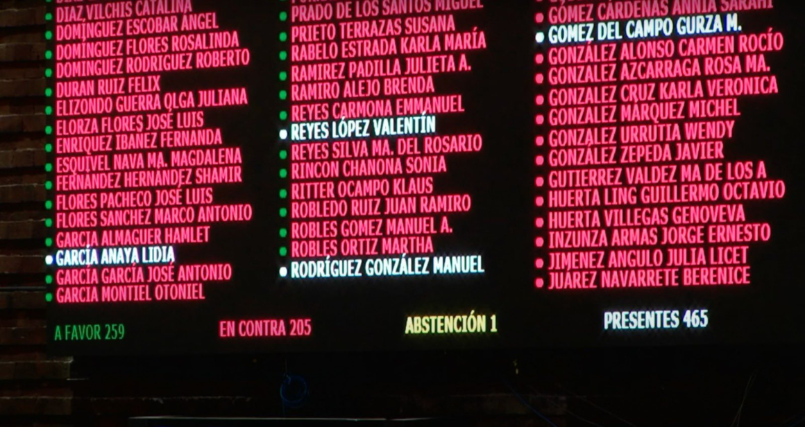 LA CAMARA DE DIPUTADOS APROBÓ LA DESAPARICIÓN DE LOS FIDEICOMISOS DEL PODER JUDICIAL