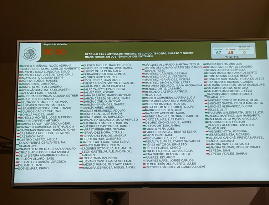 image-3 Se aprobó en lo general la desaparición de 13 fideicomisos del Poder Judicial