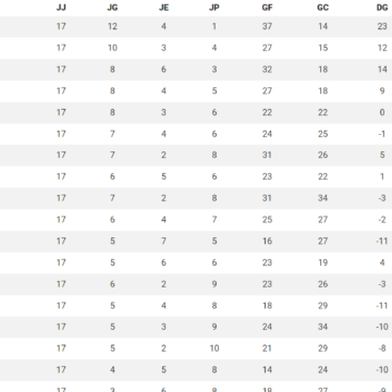 ¿Qué equipos se clasificaron? a repechaje y clasificación de la Liguilla Apertura 2023